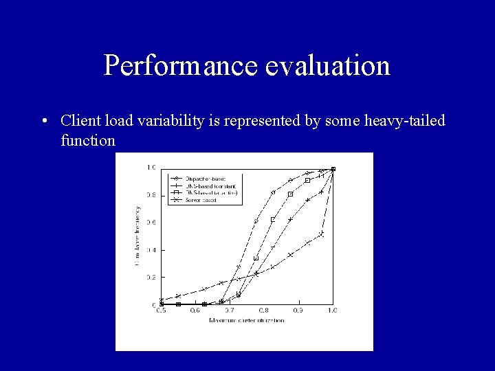 Performance evaluation • Client load variability is represented by some heavy-tailed function 