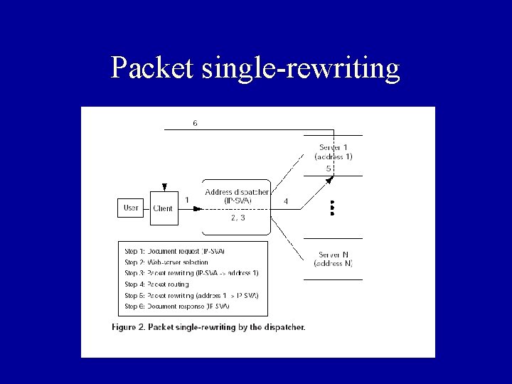 Packet single-rewriting 