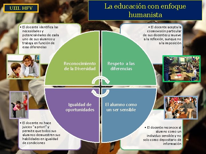 La educación con enfoque humanista UIII. HFV • El docente identifica las necesidades y