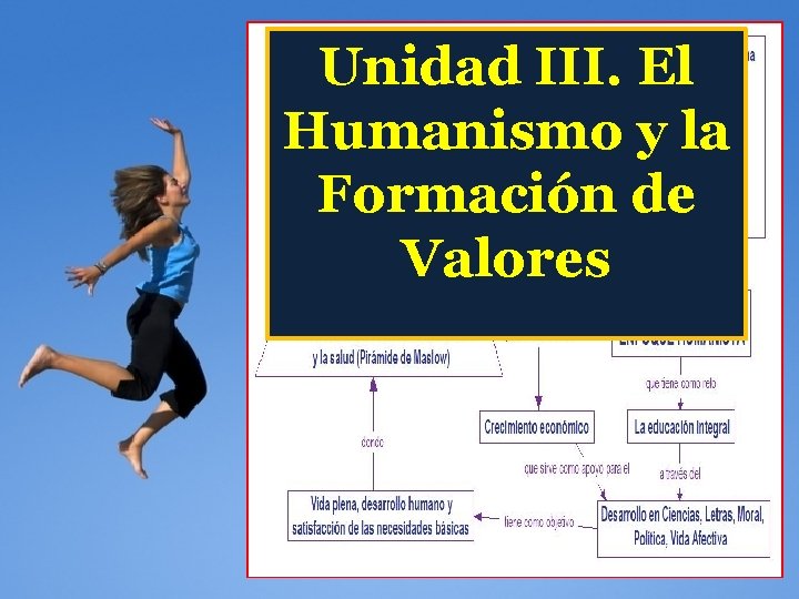 Unidad III. El Humanismo y la Formación de Valores 