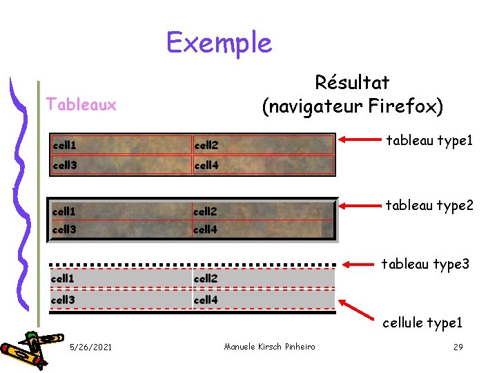 Exemple Résultat (navigateur Firefox) tableau type 1 tableau type 2 tableau type 3 cellule