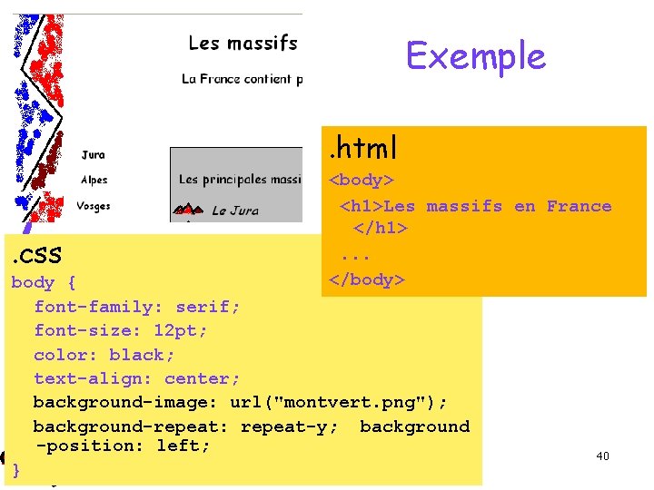 Exemple. html. css <body> <h 1>Les massifs en France </h 1>. . . </body>