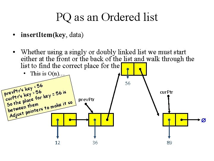 PQ as an Ordered list • insert. Item(key, data) • Whether using a singly