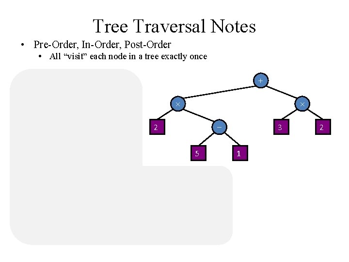 Tree Traversal Notes • Pre-Order, In-Order, Post-Order • All “visit” each node in a