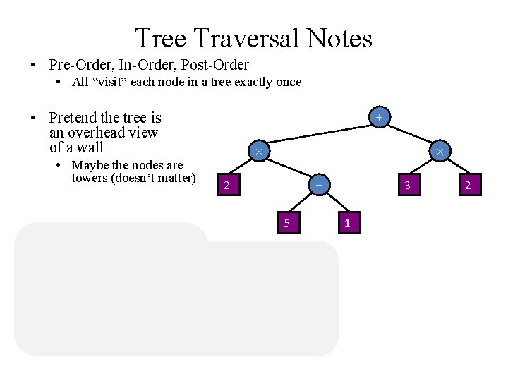 Tree Traversal Notes • Pre-Order, In-Order, Post-Order • All “visit” each node in a