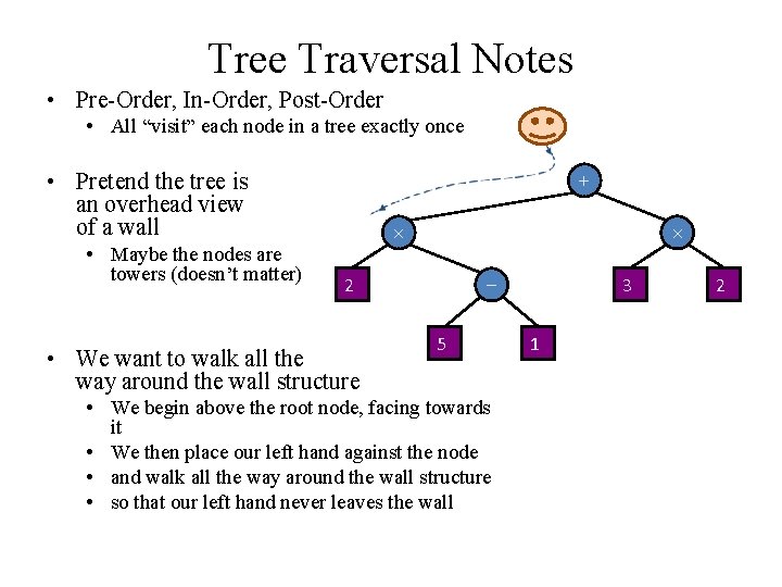 Tree Traversal Notes • Pre-Order, In-Order, Post-Order • All “visit” each node in a