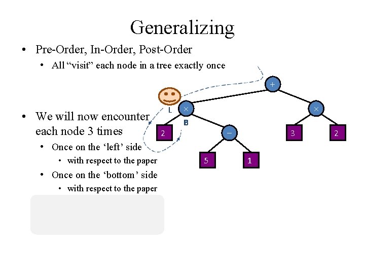 Generalizing • Pre-Order, In-Order, Post-Order • All “visit” each node in a tree exactly