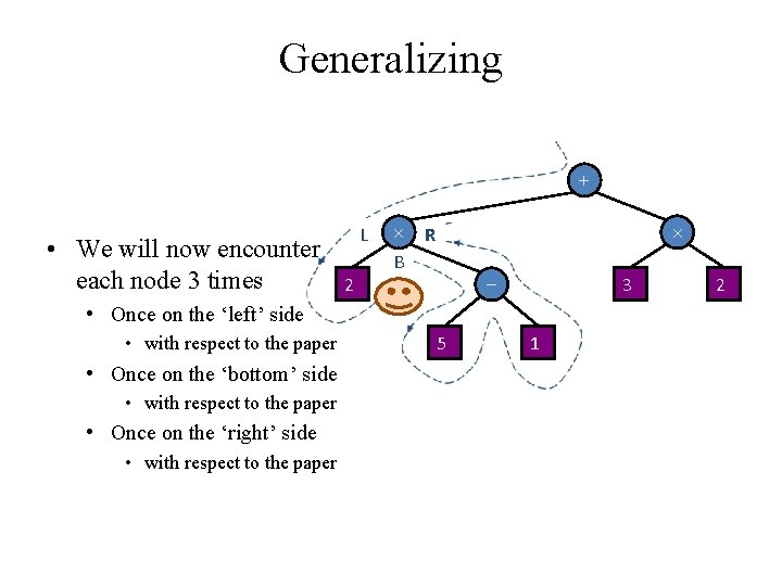 Generalizing + • We will now encounter each node 3 times L 2 R