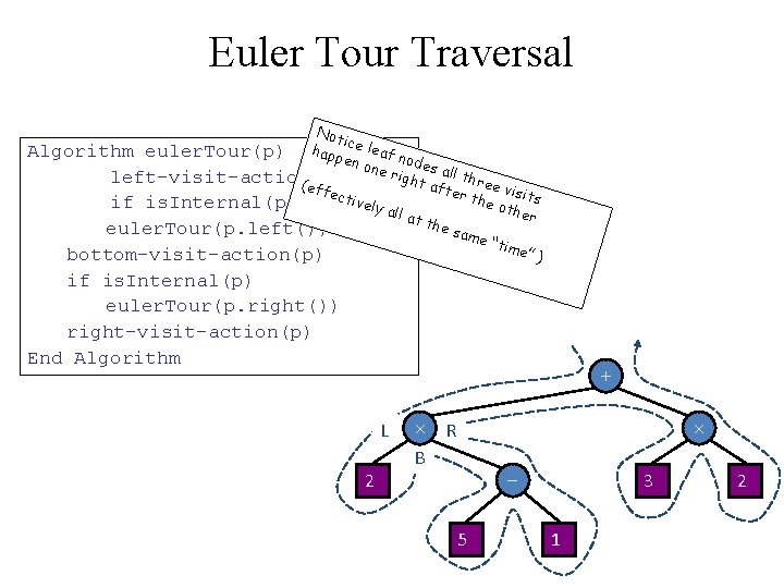 Euler Tour Traversal Not ic Algorithm euler. Tour(p) happe e leaf no d n