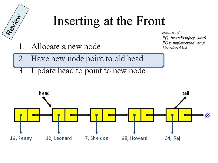 Re vie w Inserting at the Front 1. Allocate a new node 2. Have