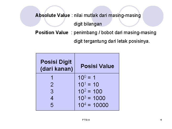 Absolute Value : nilai mutlak dari masing-masing digit bilangan Position Value : penimbang /