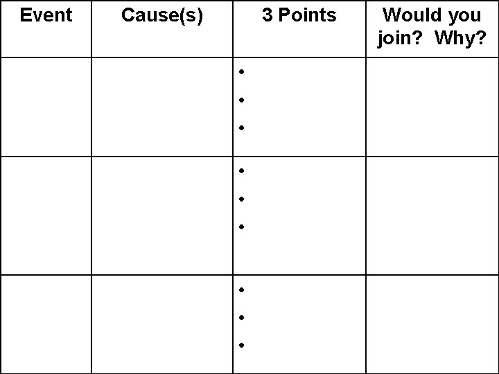 Event Cause(s) 3 Points • • • Would you join? Why? 