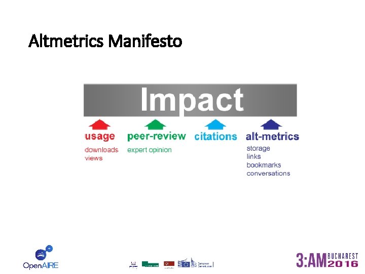 Altmetrics Manifesto 
