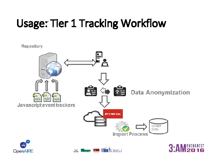 Usage: Tier 1 Tracking Workflow 
