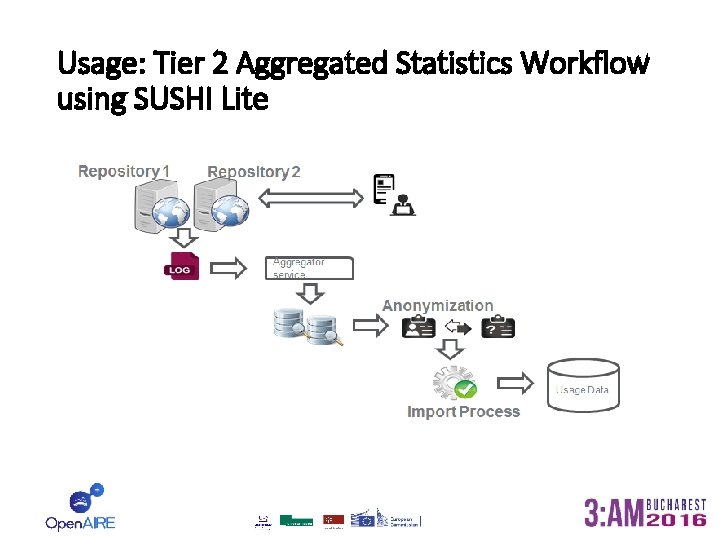 Usage: Tier 2 Aggregated Statistics Workflow using SUSHI Lite 