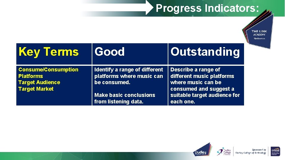 Progress Indicators: Key Terms Good Outstanding Consume/Consumption Platforms Target Audience Target Market Identify a