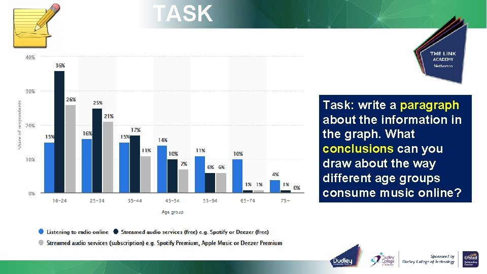 TASK Task: write a paragraph about the information in the graph. What conclusions can