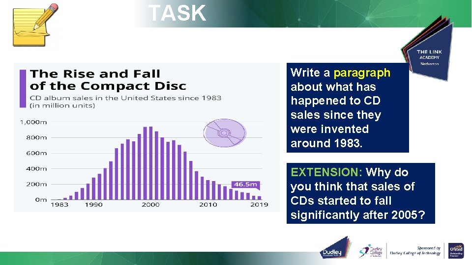 TASK Write a paragraph about what has happened to CD sales since they were
