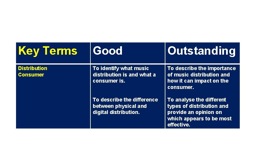 Progress Indicators Key Terms Good Outstanding Distribution Consumer To identify what music distribution is