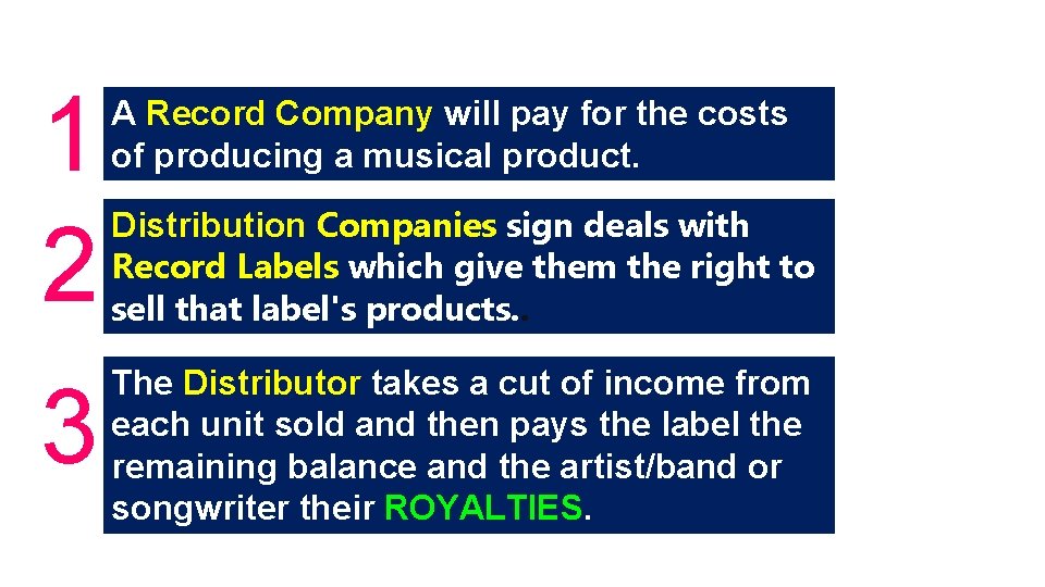 1 2 3 A Record Company will pay for the costs of producing a