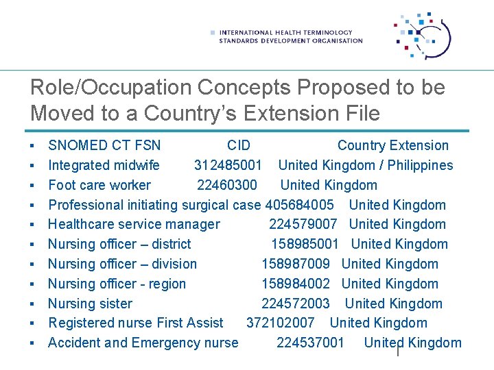 Role/Occupation Concepts Proposed to be Moved to a Country’s Extension File § § §