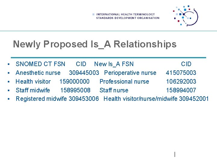 Newly Proposed Is_A Relationships § § § SNOMED CT FSN CID New Is_A FSN