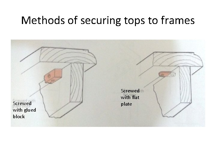 Methods of securing tops to frames Screwed with glued block Screwed with flat plate