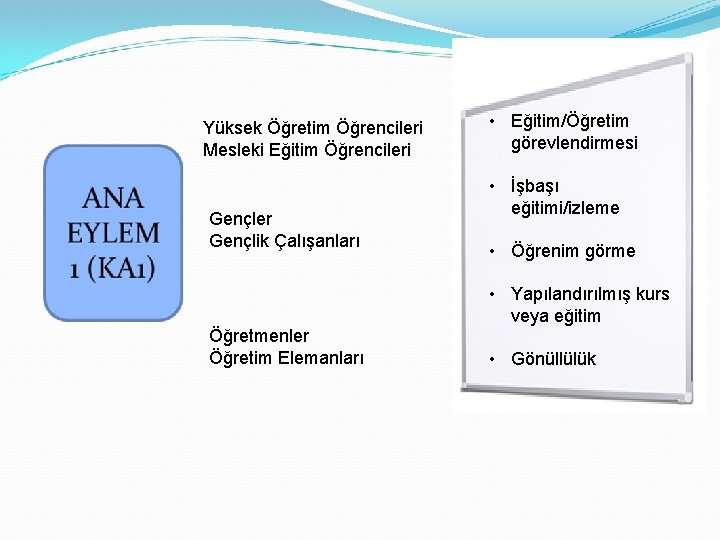 Yüksek Öğretim Öğrencileri Mesleki Eğitim Öğrencileri Gençler Gençlik Çalışanları • Eğitim/Öğretim görevlendirmesi • İşbaşı