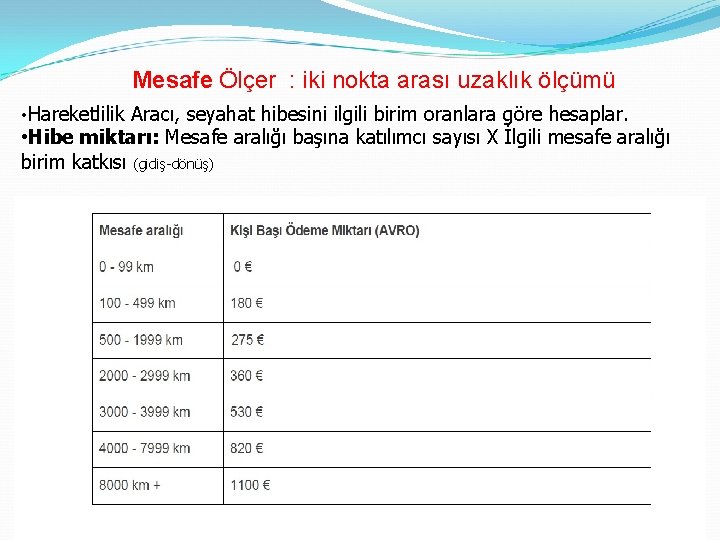 Mesafe Ölçer : iki nokta arası uzaklık ölçümü • Hareketlilik Aracı, seyahat hibesini ilgili