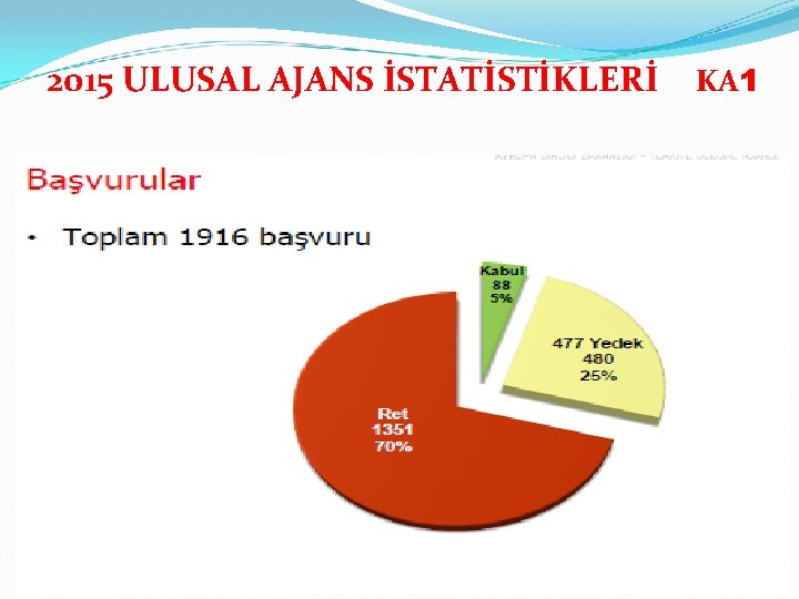 2015 ULUSAL AJANS İSTATİSTİKLERİ KA 1 