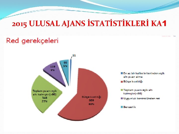 2015 ULUSAL AJANS İSTATİSTİKLERİ KA 1 