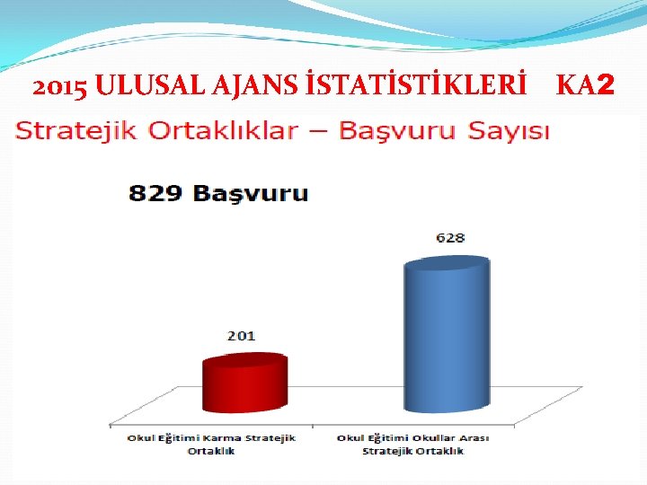 2015 ULUSAL AJANS İSTATİSTİKLERİ KA 2 