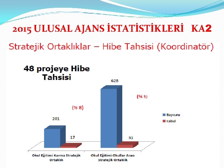 2015 ULUSAL AJANS İSTATİSTİKLERİ KA 2 