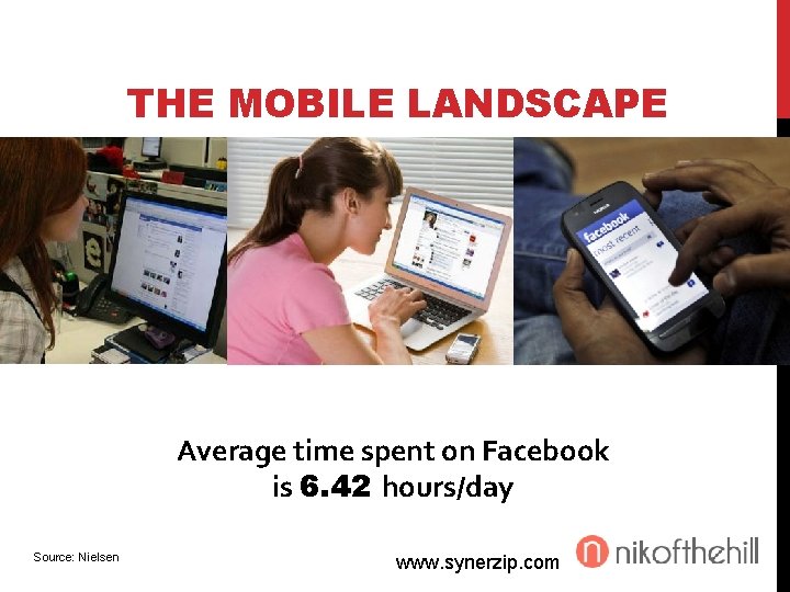 THE MOBILE LANDSCAPE Average time spent on Facebook is 6. 42 hours/day Source: Nielsen