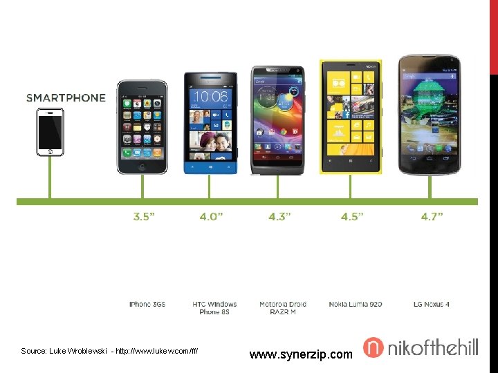 Source: Luke Wroblewski - http: //www. lukew. com/ff/ www. synerzip. com 