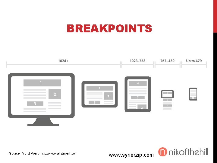 BREAKPOINTS Source: A List Apart- http: //www. alistapart. com www. synerzip. com 