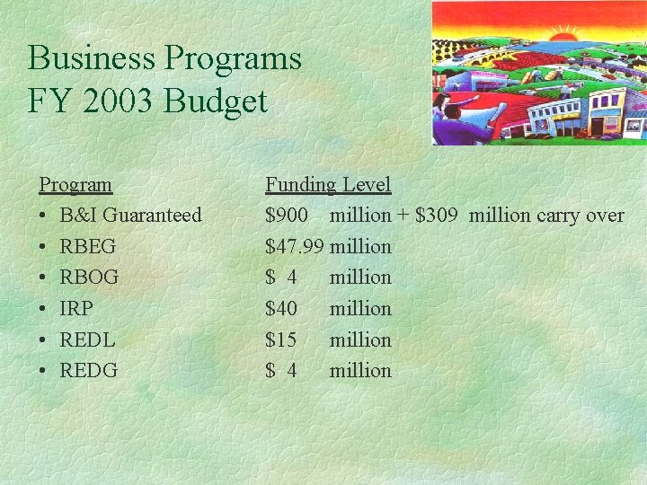 Business Programs FY 2003 Budget Program • B&I Guaranteed • RBEG • RBOG •