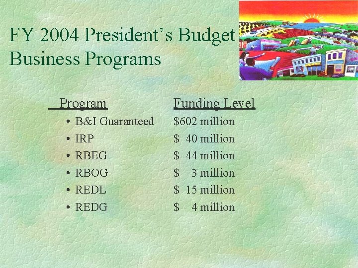 FY 2004 President’s Budget Business Program • • • B&I Guaranteed IRP RBEG RBOG