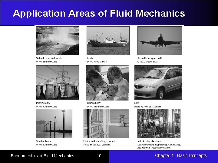 Application Areas of Fluid Mechanics Fundamentals of Fluid Mechanics 10 Chapter 1: Basic Concepts