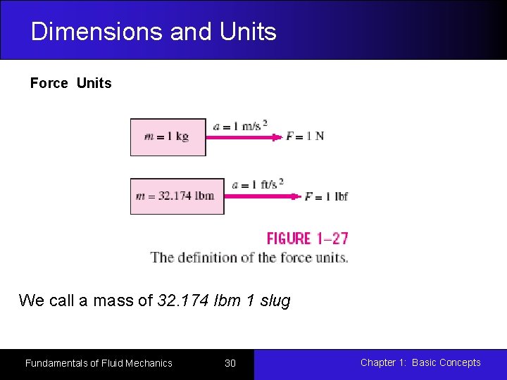 Dimensions and Units Force Units We call a mass of 32. 174 lbm 1