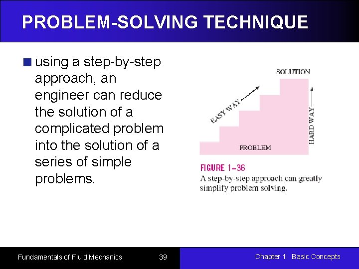 PROBLEM-SOLVING TECHNIQUE using a step-by-step approach, an engineer can reduce the solution of a
