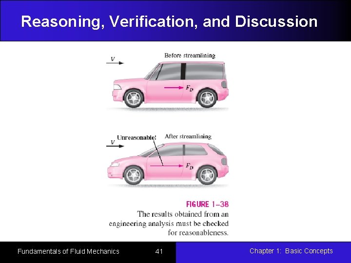Reasoning, Verification, and Discussion Fundamentals of Fluid Mechanics 41 Chapter 1: Basic Concepts 