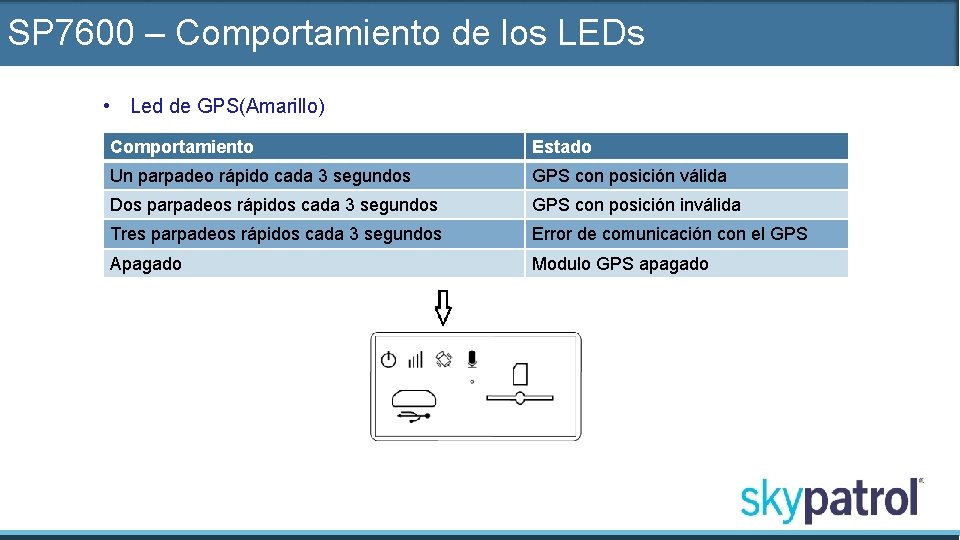 SP 7600 – Comportamiento de los LEDs • Led de GPS(Amarillo) Comportamiento Estado Un