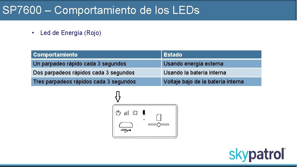 SP 7600 – Comportamiento de los LEDs • Led de Energía (Rojo) Comportamiento Estado