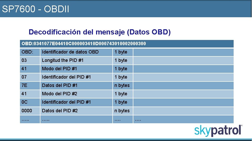 SP 7600 - OBDII Decodificación del mensaje (Datos OBD) OBD: 0341077 E 04410 C