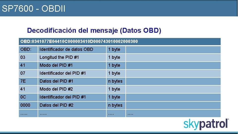 SP 7600 - OBDII Decodificación del mensaje (Datos OBD) OBD: 0341077 E 04410 C