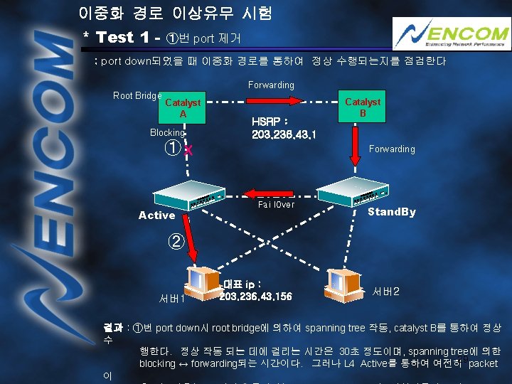 이중화 경로 이상유무 시험 * Test 1 - ①번 port 제거 ; port down되었을
