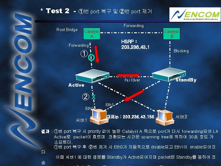 * Test 2 Root Bridge ①번 port 복구 및 ②번 port 제거 Forwarding Catalyst