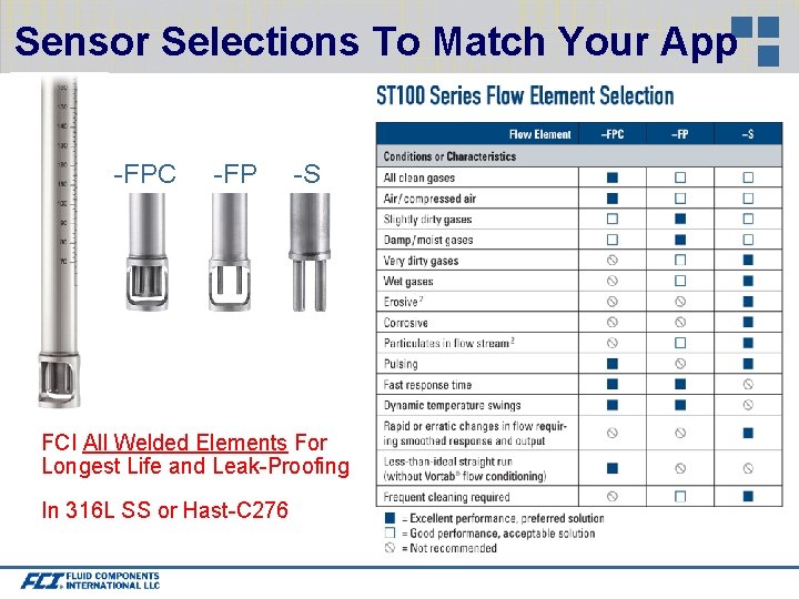 Sensor Selections To Match Your App -FPC -FP -S FCI All Welded Elements For