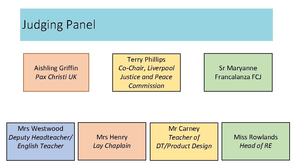 Judging Panel Aishling Griffin Pax Christi UK Mrs Westwood Deputy Headteacher/ English Teacher Terry